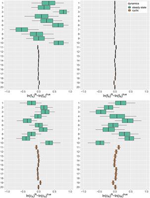 Estimating Parameters From Multiple Time Series of Population Dynamics Using Bayesian Inference